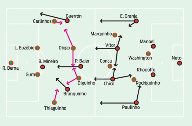 Veja o esquema tático do jogo | 