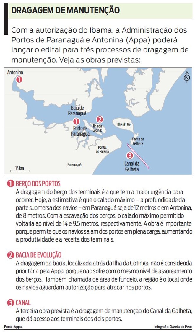 Veja quais as obras de dragagem previstas pela Appa |