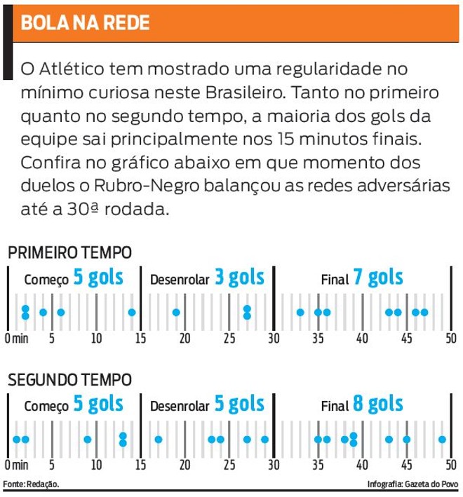 Acompanhe o desempenho do Atlético nos últimos jogos |