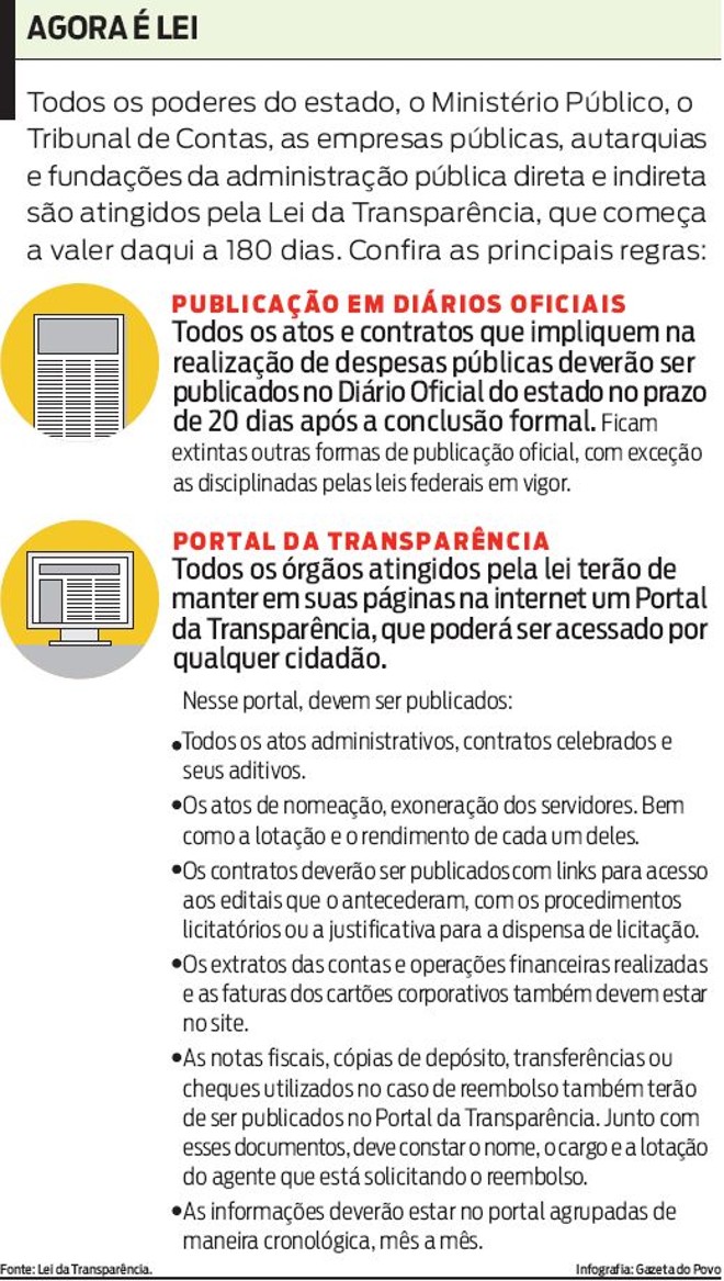 Confira as principais regras da Lei da Transparência |