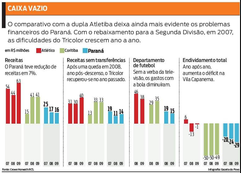 Caixa vazio |