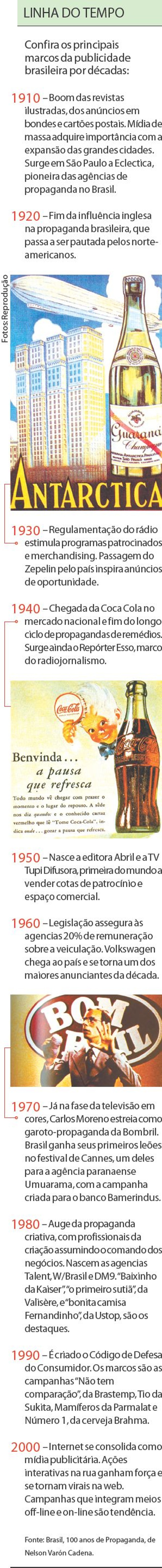 Confira os principais marcos da publicidade brasileira por décadas |