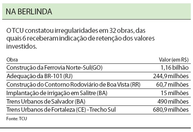 Veja: o TCU constatou irregularidades em 32 obras |