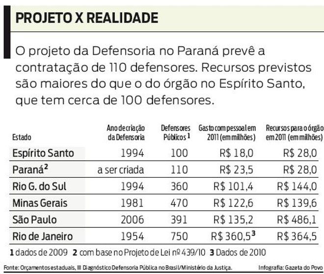 Projeto x Realidade |