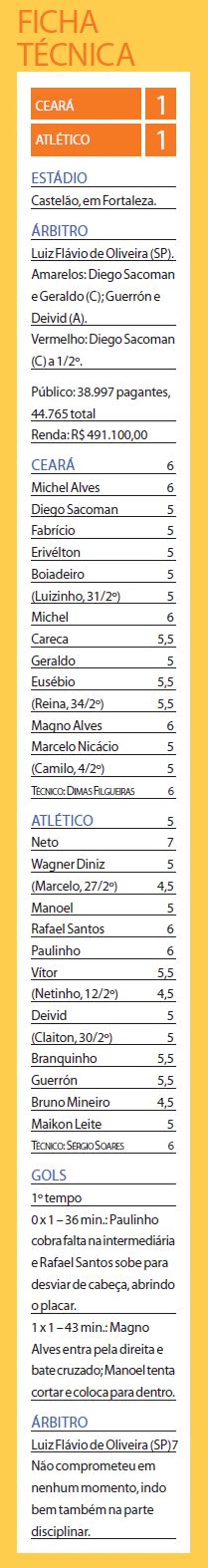 Veja a ficha técnica de Atlético 1x1 Ceará | 