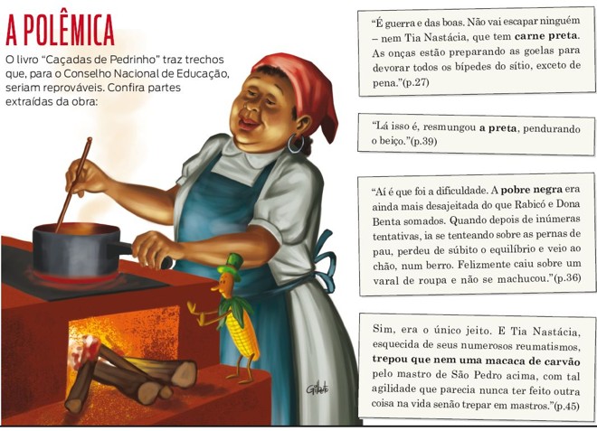 Educadores criticam veto a livro de Monteiro Lobato