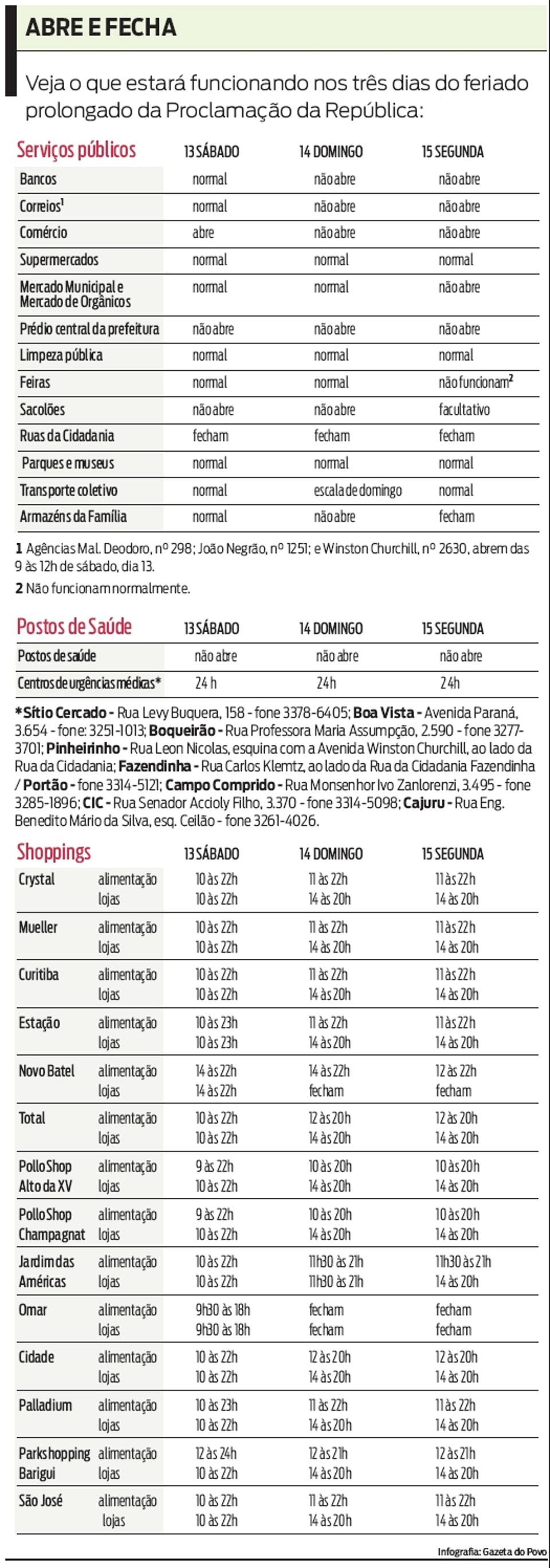 17,7 mil veículos devem voltar para a capital neste domingo Veja o que estará funcionando nos três dias do feriado prolongado |