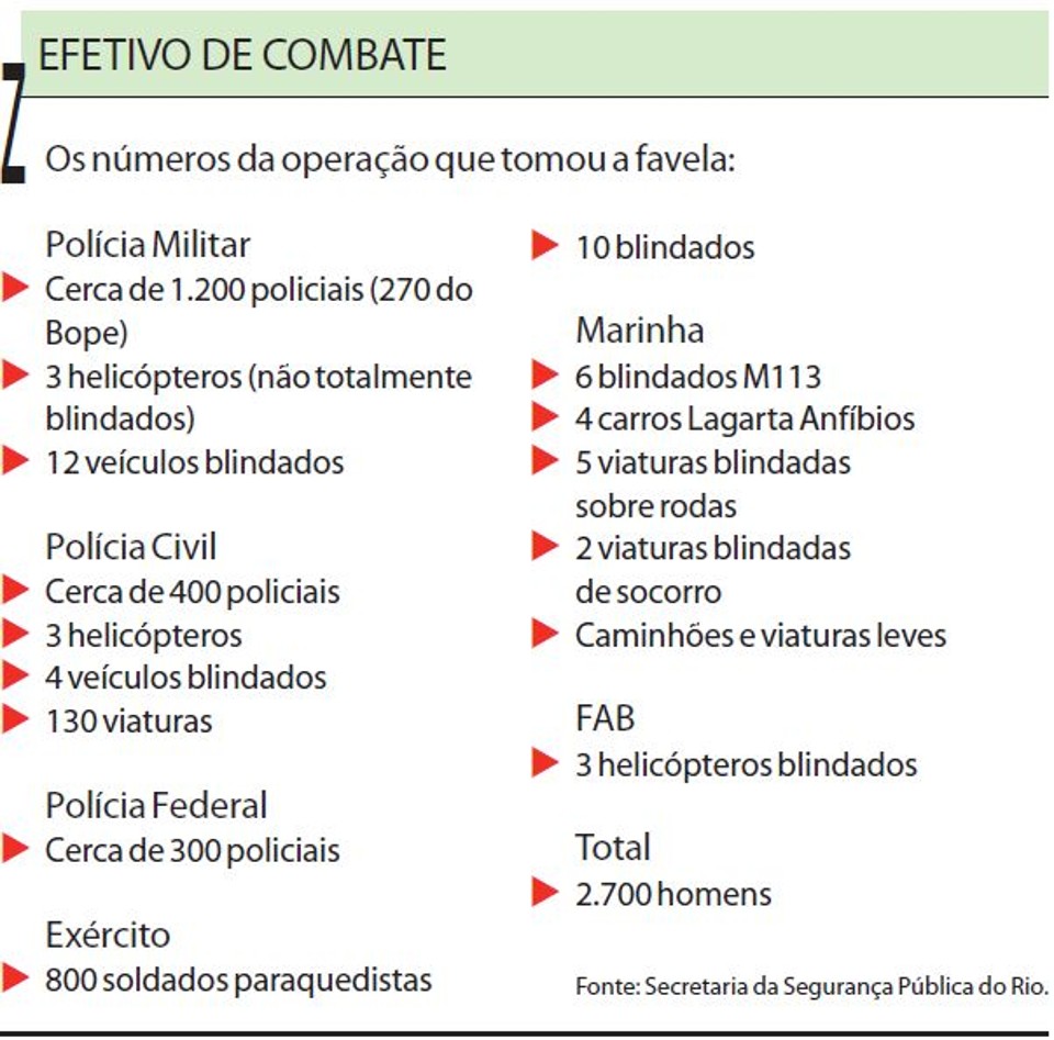 Veja, em números, o sistema da operação que tomou a favela | 