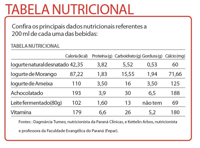 Confira os dados nutricionais de cada bebida |