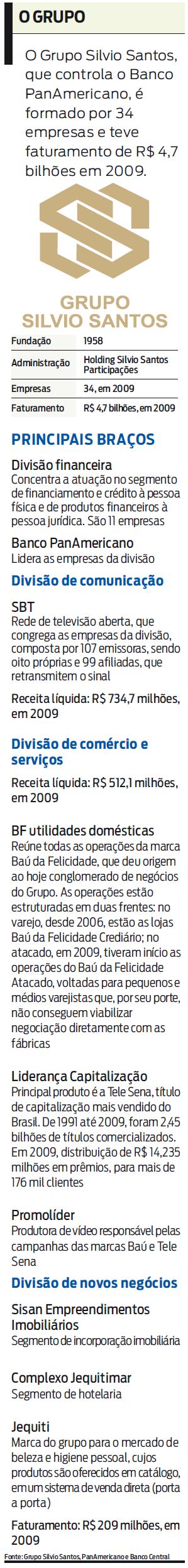 Grupo Silvio Santos é formado por 34 empresas. Veja quais são elas |