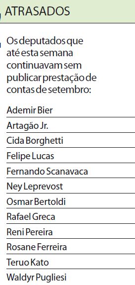 Veja quais parlamentares ainda não publicaram a prestação de contas de setembro |