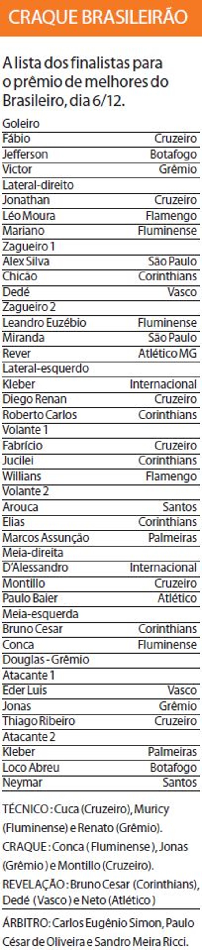Veja a lista dos finalistas do prêmio de melhores do Brasileirão | 