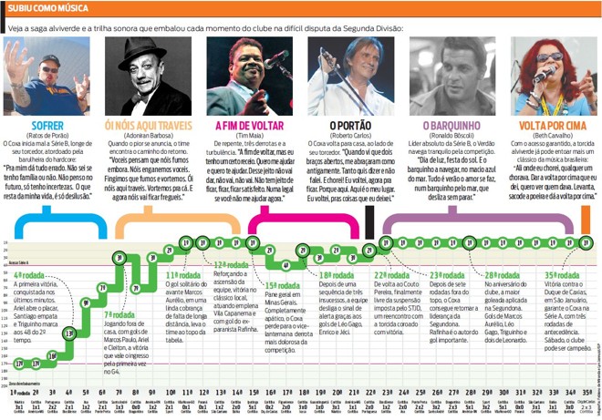 Veja a saga alviverde e a trilha sonora que acompanhou cada momento difícil do clube | 