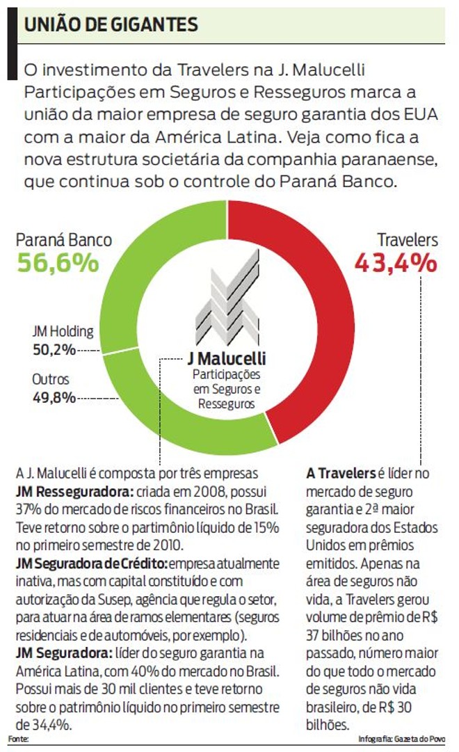 Veja como fica a nova estrutura societária da companhia paranaense |