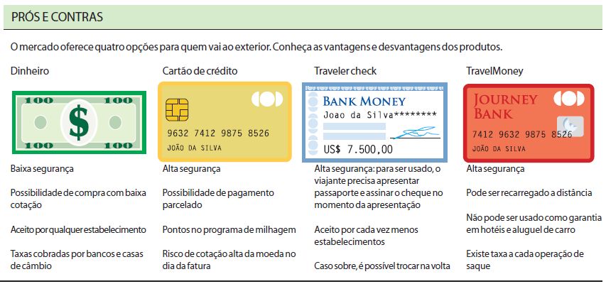 Conheça as vantagens e desvantagens das quatro opções para quem vai ao exterior |