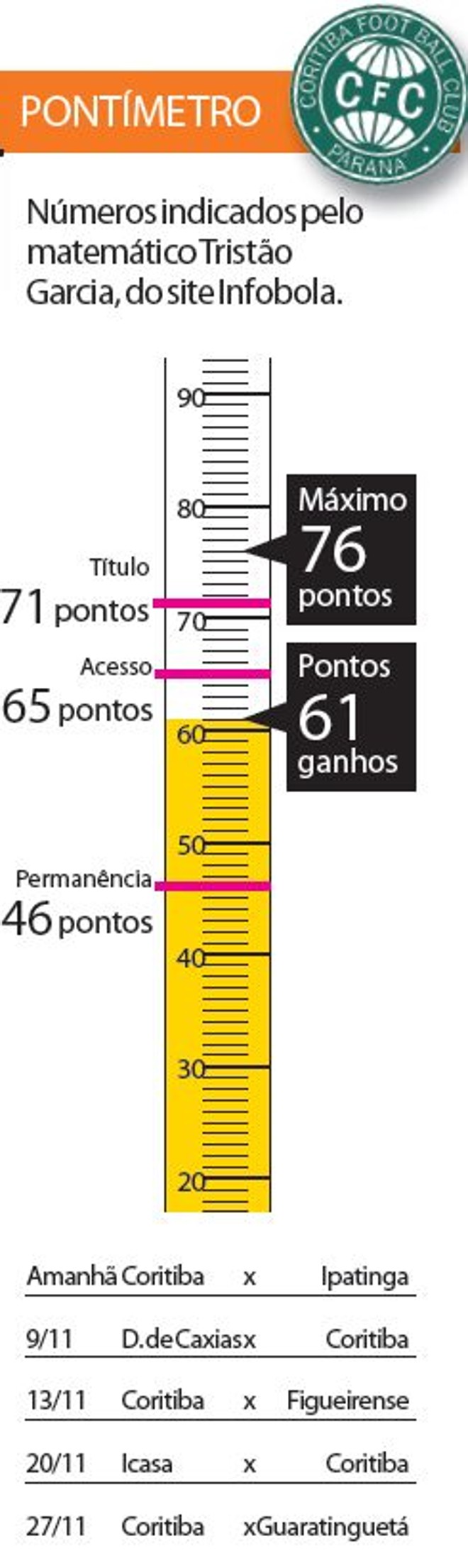 Veja o pontímetro do Verdão |