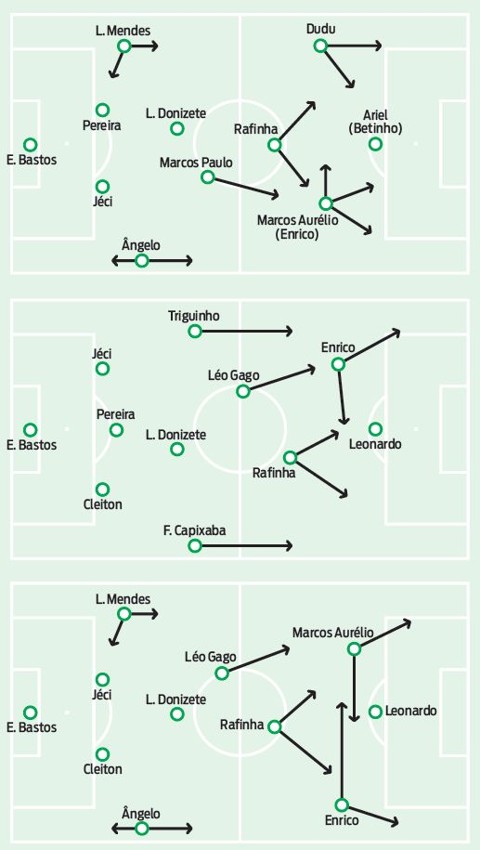 Variações de Ney Franco |