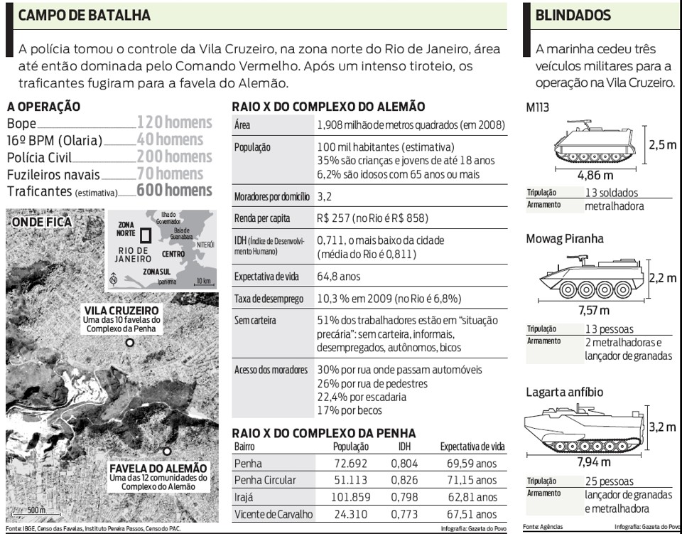 Campo de batalha | 