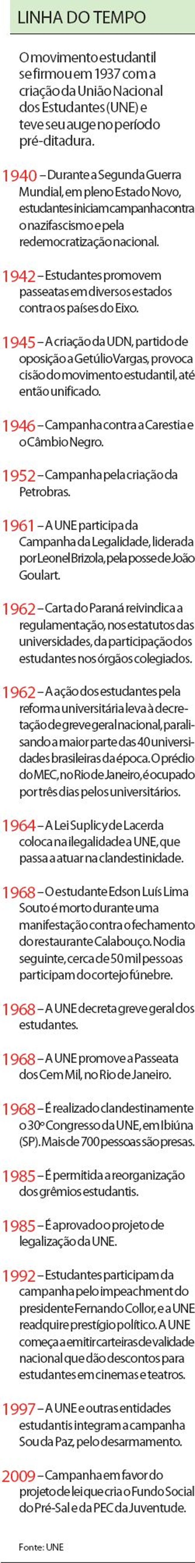 Veja a linha do tempo do movimento estudantil | 