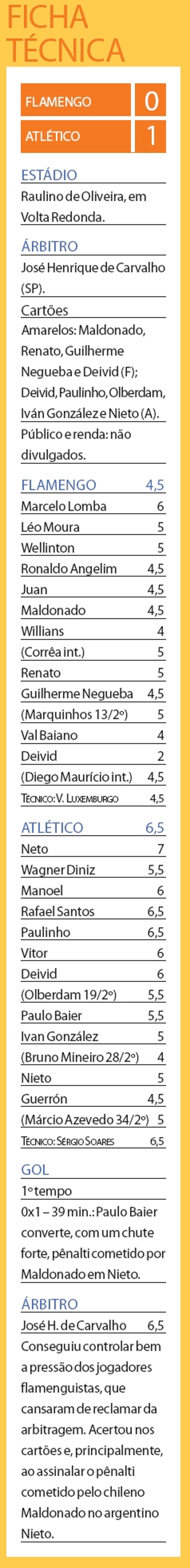 FICHA TÉCNICA | 