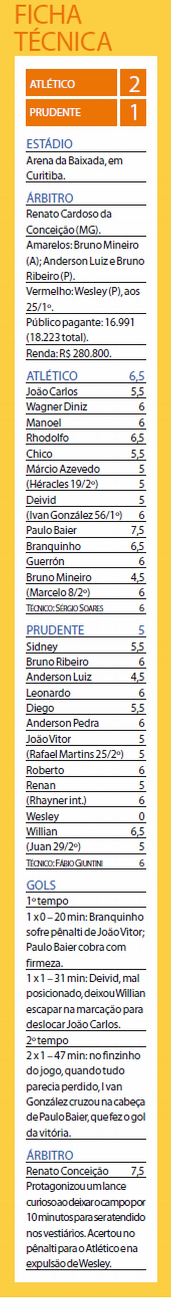 Confira a ficha técnica do jogo | 