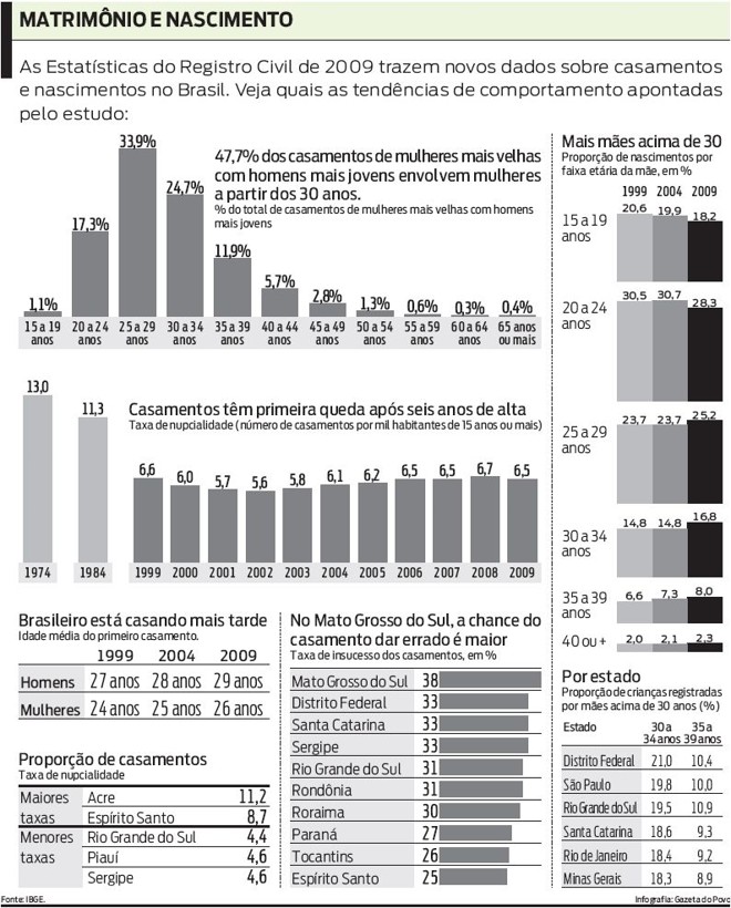 Veja quais as tendências de comportamento apontadas pelo estudo | 