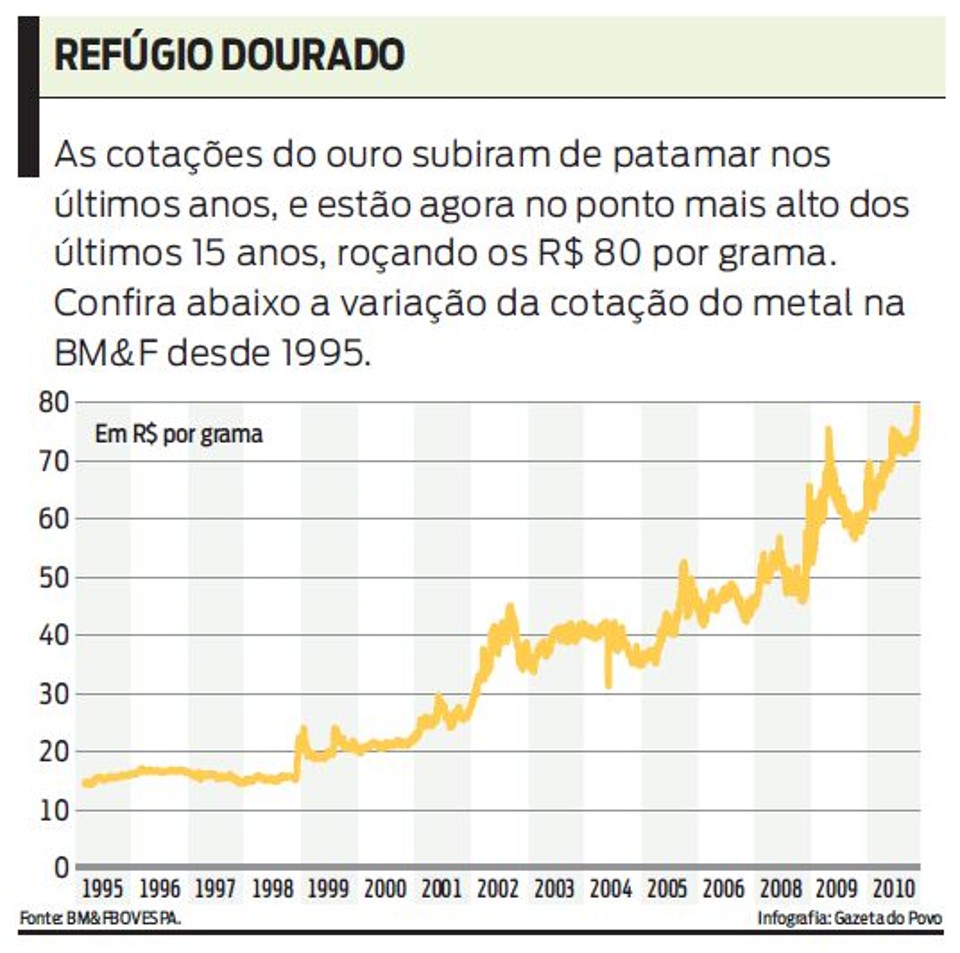 Veja outras ocasiões em que o país ficou bastante dividido politicamente |