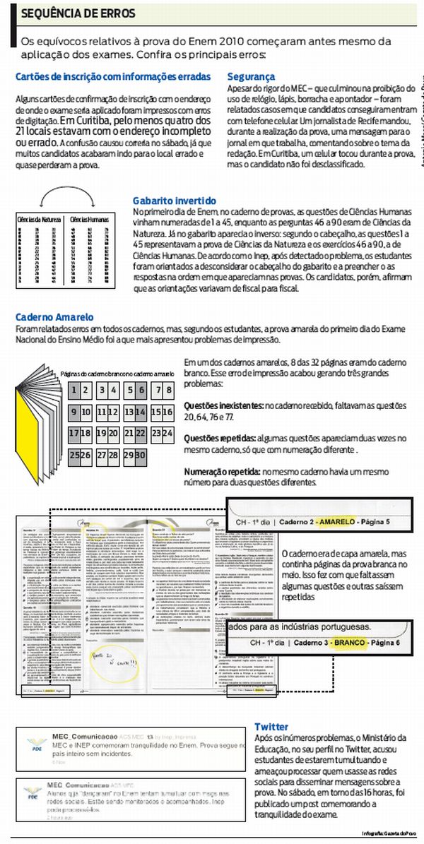 Veja a sequência de erros que causou confusão na realização do ENEM 2010 |