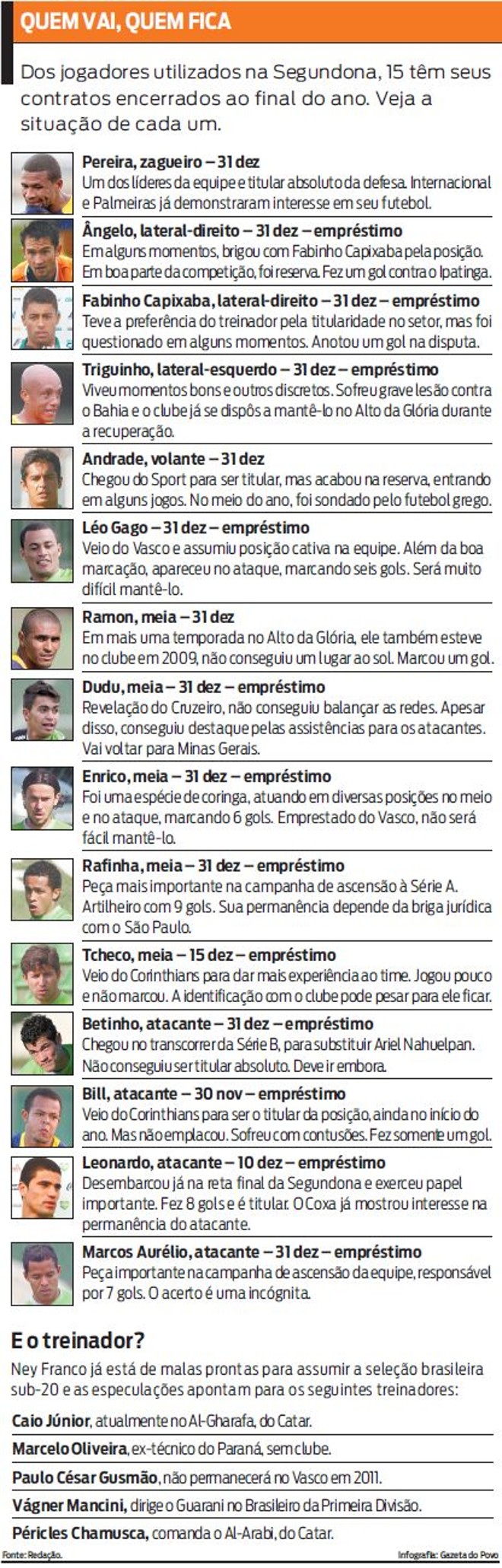 Veja quem sai e quem deve permanecer no Verdão para a próxima temporada |