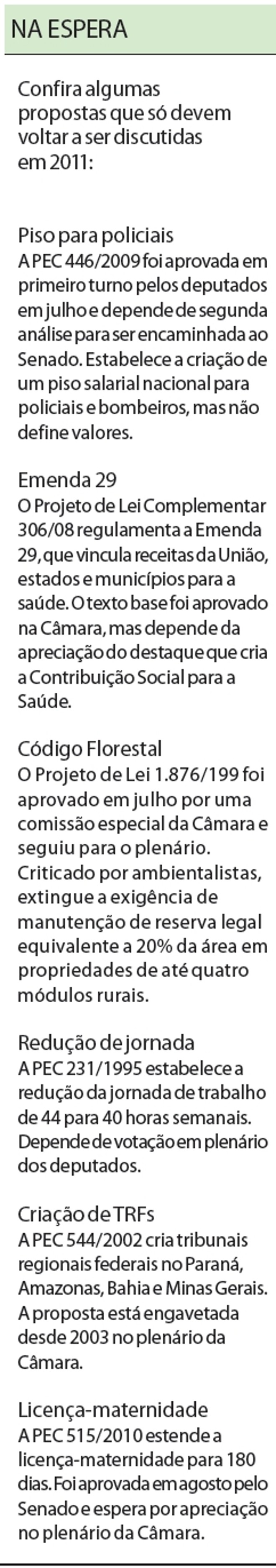 Confira algumas propostas que só devem voltar a ser discutidas em 2011 | 