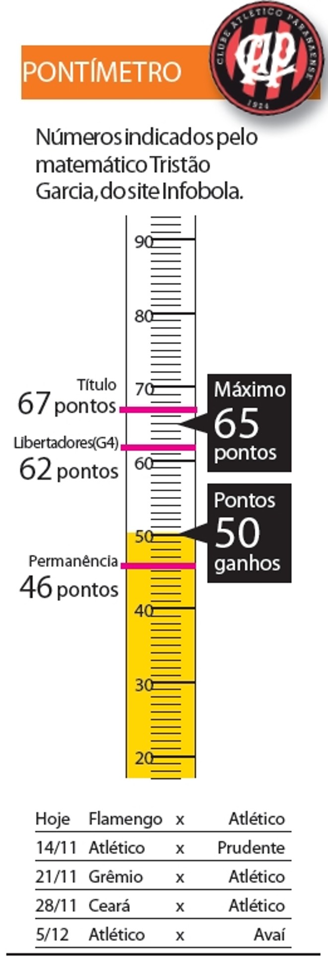 Pontímetro |