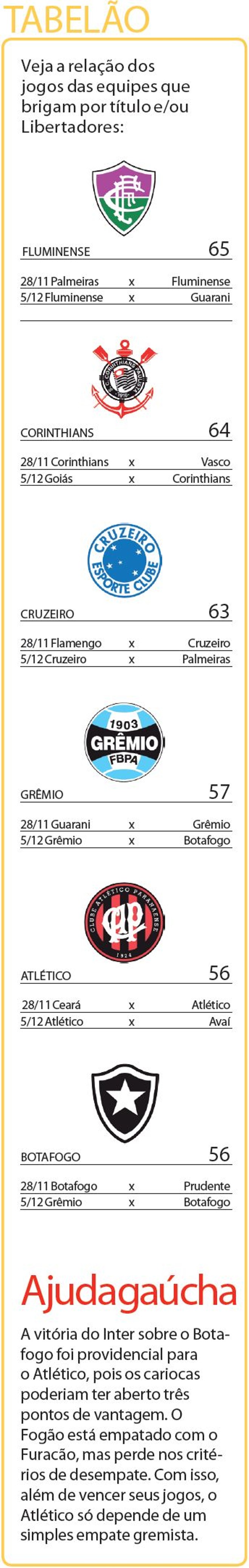 Confira a lista de times que brigam pelo título e/ou Libertadores |