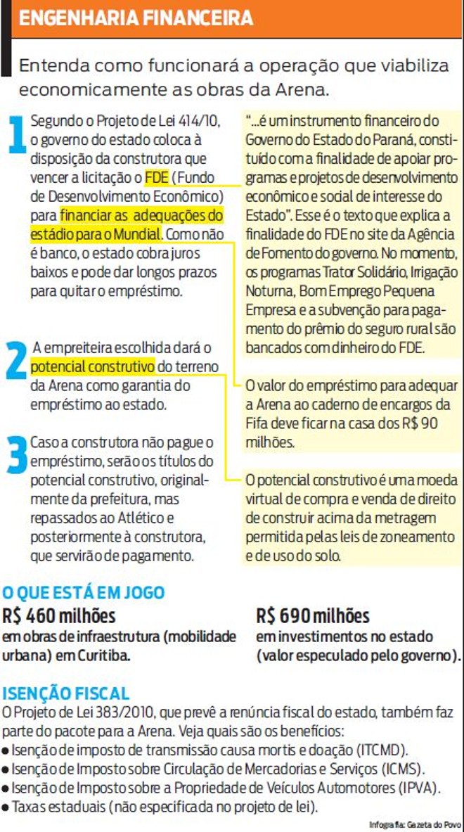 Entenda como funcionará a operação que viabiliza as obras da Arena | 