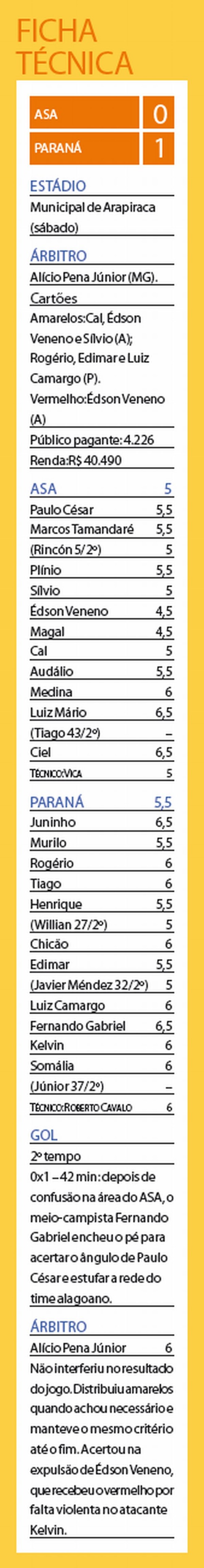 Veja a ficha técnica do jogo | 