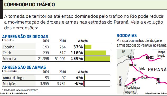 Veja a evolução da apreensão de drogas nas estradas do Paraná |