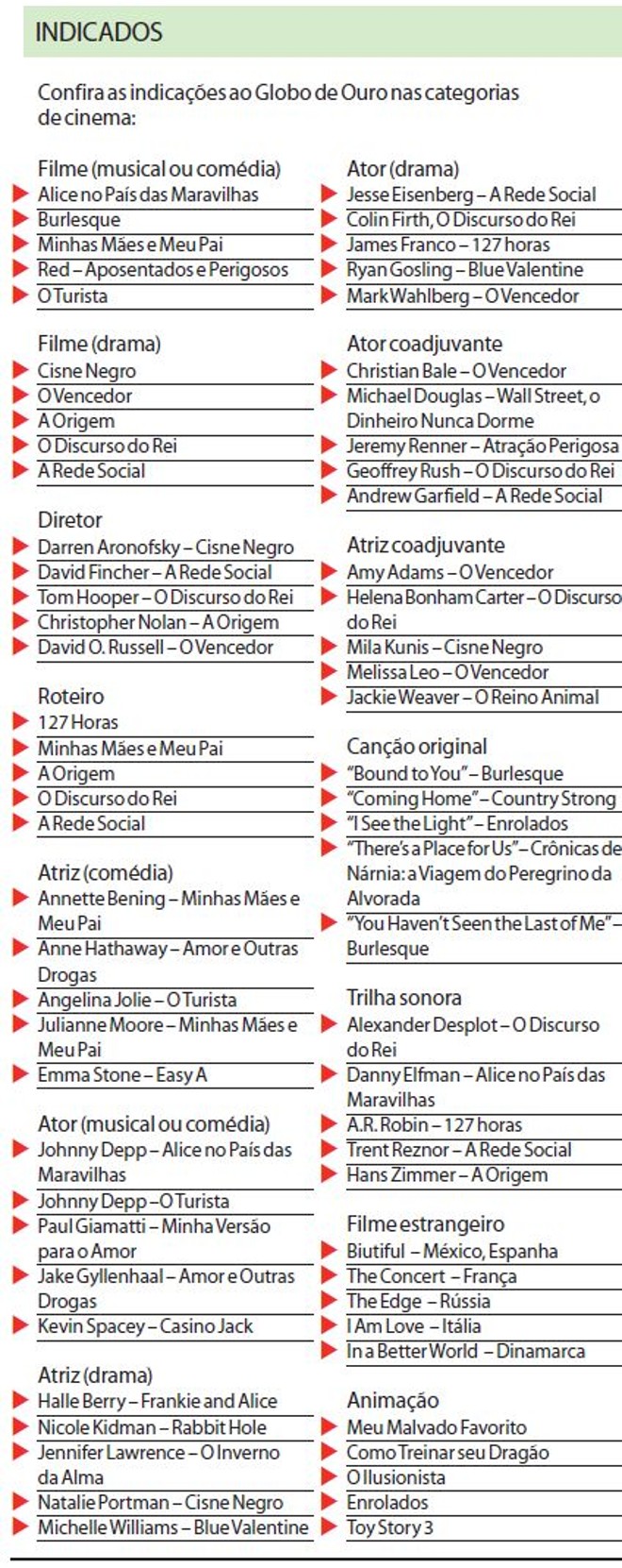 Confira as indicações ao Globo de Ouro nas categorias de cinema | 