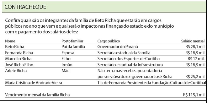 Confira quais são os integrantes da família de Richa que estarão em cargos públicos |