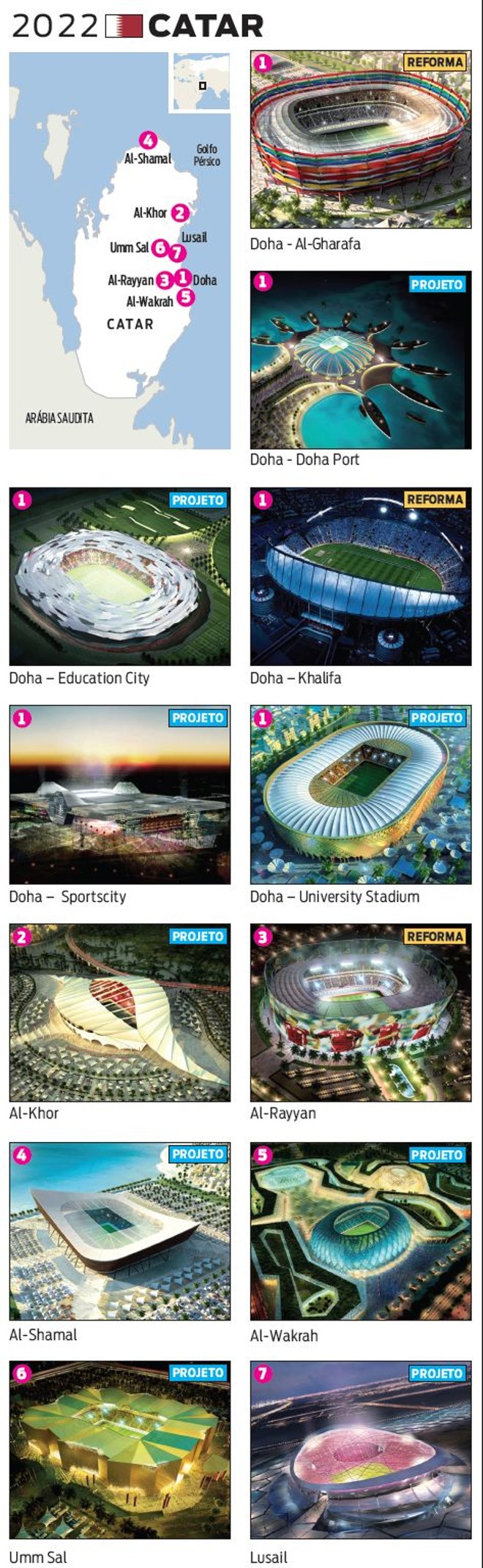 Veja os estádios do Catar para a Copa 2022 | 