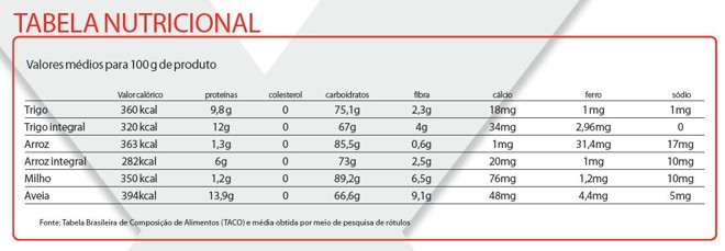 Tabela nutricional | 