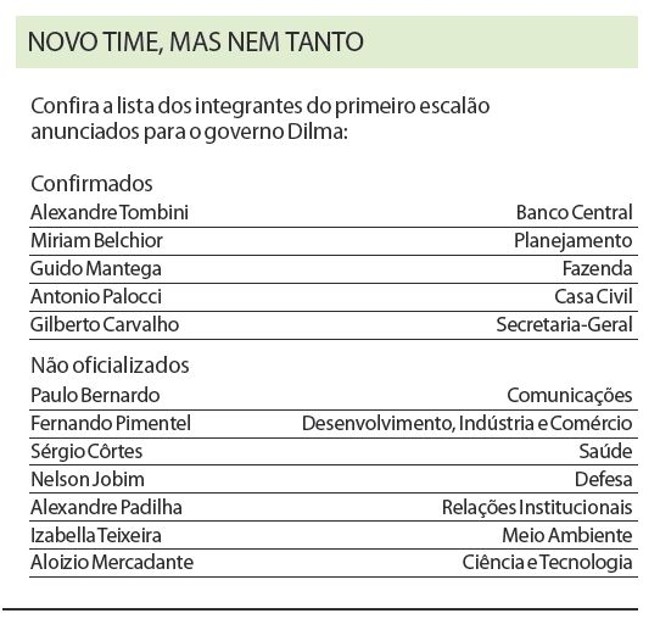 Confira a lista dos integrantes do primeiro escalão anunciados para o governo Dilma |