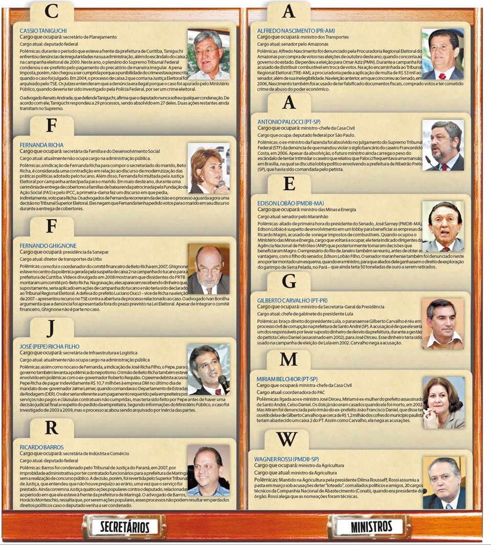 Escolhas polêmicas Veja a lista de secretários e ministros escalados |