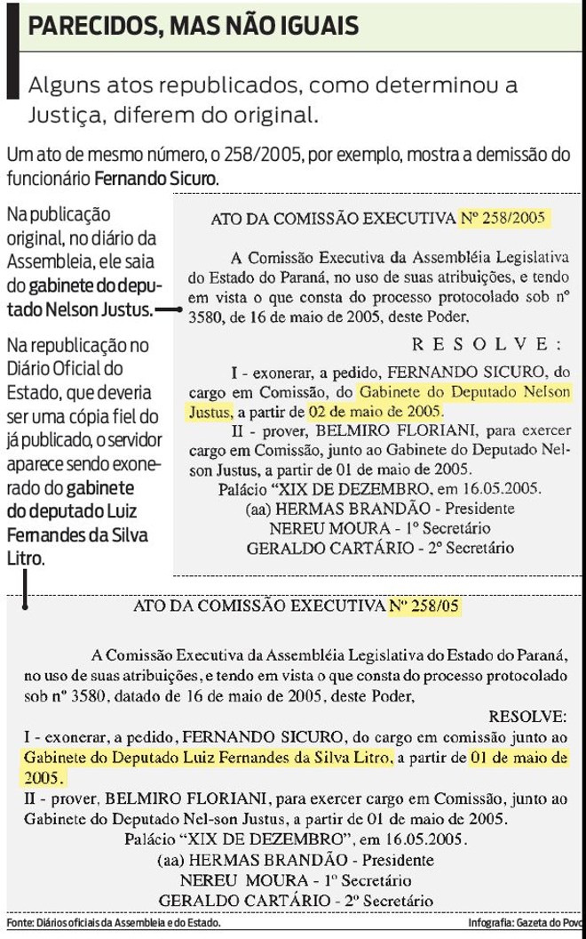 Confira alguns atos que foram alterados para serem publicados |