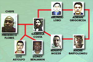 Esquema da Polícia Civil mostra organização da quadrilha | Foto: Reprodução/TV Globo