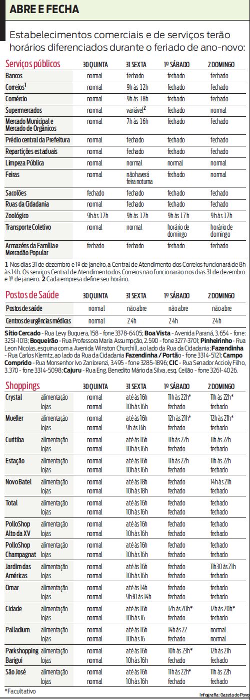Veja os horários de funcionamento do comércio e serviços durante o feriado de ano-novo |
