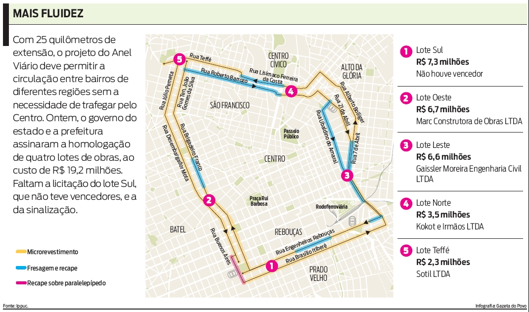 Veja como será o projeto do Anel Viário |