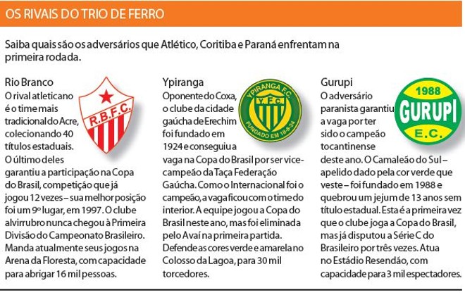 Saiba quais são os adversários que Atlético, Coritiba e Paraná enfrentam na primeira rodada | 