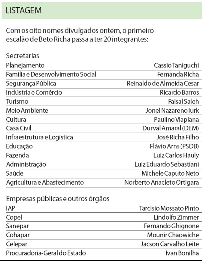 Primeiro escalão de Beto Richa passa a ter 20 integrantes. Confira |