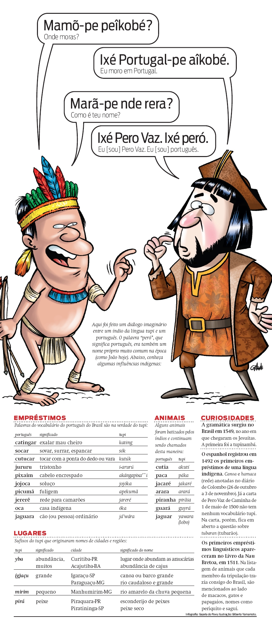 Veja algumas curiosidades sobre a língua indígena | 