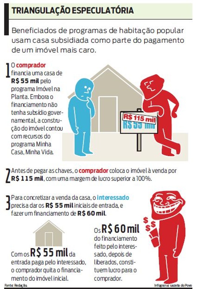 Veja como funciona a triangulação especulatória | 