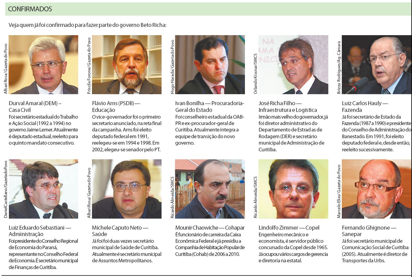 Veja quem já foi confirmado para fazer parte do governo Beto Richa |
